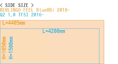 #BERLINGO FEEL BlueHDi 2018- + Q2 1.0 TFSI 2016-